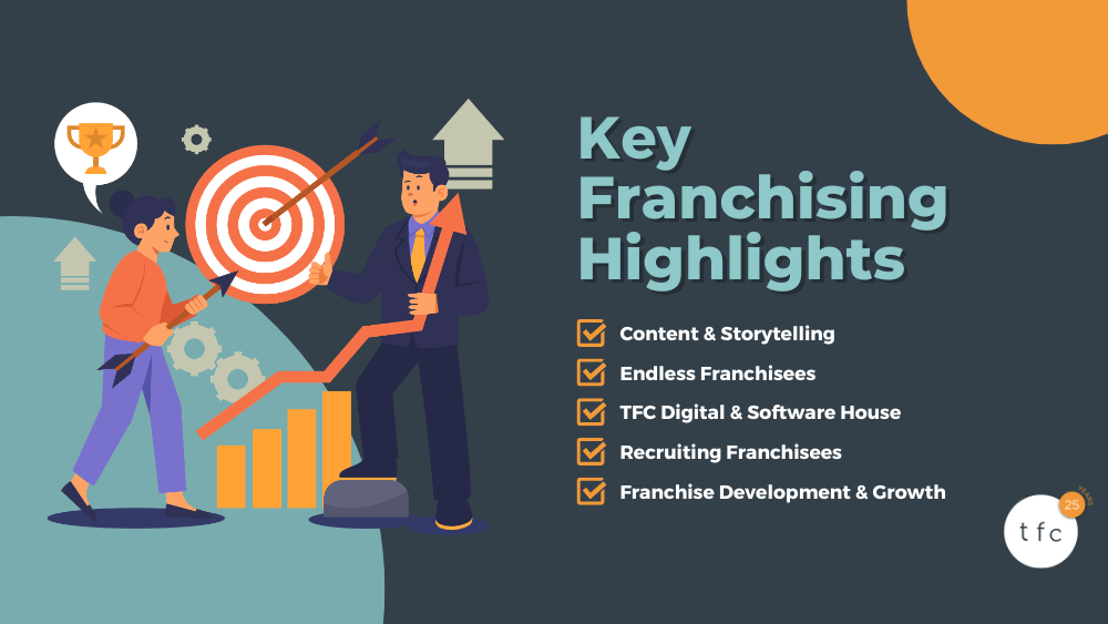 Key Franchising Insights: Your Monthly Round-up April 2026